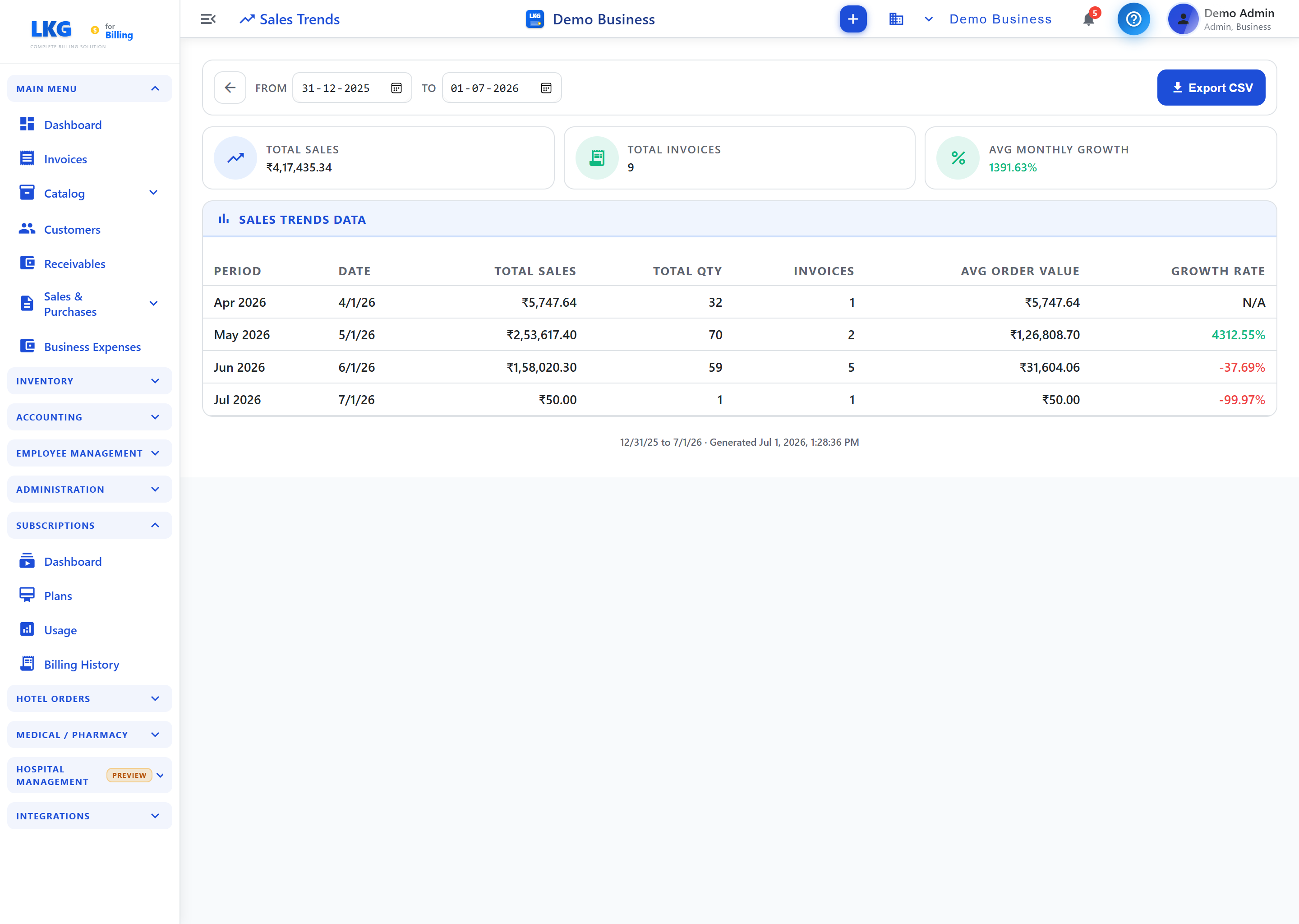Sales Trends Report